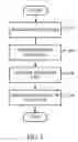 Fig. 03 - User-defined type consistency checker