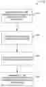 Fig. 01 - Partial deserialization of complex type objects