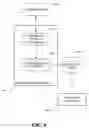 Fig. 07 - Partial deserialization of complex type objects