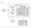 Fig. 01 - Managing evelopment of an enterprise application