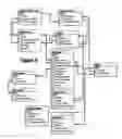 Fig. 07 - Universal database schema