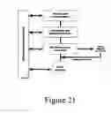 Fig. 22 - Business application development and execution environment