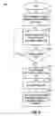 Fig. 04 - Creating managed code from native code