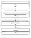 Fig. 01 - Automatic generation of application domain specific graphical programs