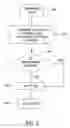Fig. 03 - Method for performing conditionalized N-way merging of source code