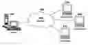 Fig. 01 - Method for testing modified user documentation software for regressions