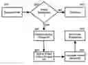 Fig. 01 - Virtual threads in business process programs
