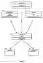 Fig. 03 - Virtual threads in business process programs