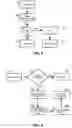 Fig. 04 - Virtual threads in business process programs