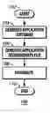 Fig. 01 - Generic software requirements analyzer