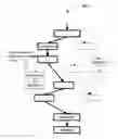 Fig. 01 - Trace based signal scheduling and compensation code generation