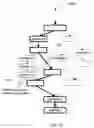 Fig. 15 - Trace based signal scheduling and compensation code generation