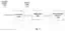 Fig. 16 - Trace based signal scheduling and compensation code generation