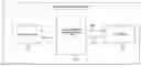 Fig. 01 - Method and system for code coverage