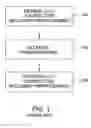 Fig. 02 - Method for handling preprocessing in source code transformation