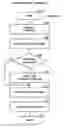 Fig. 01 - Programming language improvements