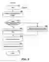 Fig. 09 - Programming language improvements
