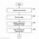 Fig. 01 - Method and system for analyzing source code