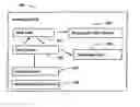 Fig. 01 - Method and system for creating programs using code having coupled syntactic and semantic relationship