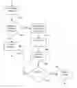 Fig. 01 - Code swapping in embedded DSP systems