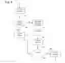 Fig. 05 - Code swapping in embedded DSP systems