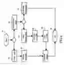 Fig. 10 - Flexible multi-agent system architecture