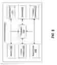 Fig. 10 - Systems and methods for extending an application on a mobile information device with additional functionality