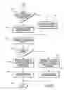 Fig. 05 - System and method for dynamically verifying the compatibility of a user interface resource