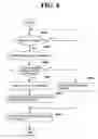 Fig. 06 - Mobile communications terminal having a security function and method thereof