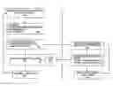 Fig. 01 - Method and apparatus for communication between two or more processing elements
