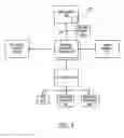 Fig. 04 - Method and apparatus for communication between two or more processing elements