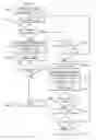 Fig. 07 - System and method for dynamically determining a portion of a resource for which a thread is to obtain a lock