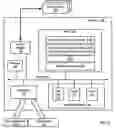 Fig. 03 - Normalized measurement of computer resource usage