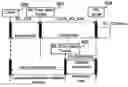 Fig. 01 - Synchronous RIL proxy
