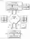 Fig. 01 - Systems and methods for network communication