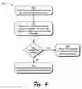 Fig. 05 - Systems and methods for network communication