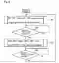 Fig. 08 - Authentication system for authenticating communication terminal