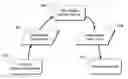 Fig. 01 - Trust verification in copy and move operations
