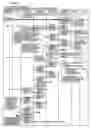 Fig. 07 - Unauthorized access searching method and device