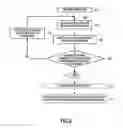 Fig. 08 - Method of making a substrate structure with enhanced surface area