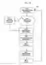 Fig. 05 - Methodology and apparatus for a flexible back exfoliator