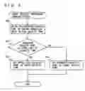 Fig. 06 - Exhaust gas purifier for internal combustion engine
