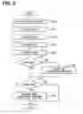 Fig. 03 - Exhaust gas purification device of internal combustion engine