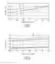 Fig. 03 - Process for sub-cooling an LNG stream obtained by cooling by means of a first refrigeration cycle, and associated installation