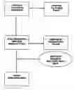 Fig. 01 - Method of converting waste to soil/feed modifiers