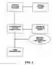 Fig. 02 - Method of converting waste to soil/feed modifiers