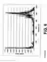 Fig. 07 - System and method for determining atomization characteristics of spray liquids