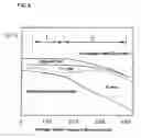 Fig. 06 - Method for growing silicon single crystal, and silicon wafer