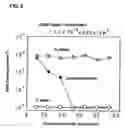 Fig. 09 - Method for growing silicon single crystal, and silicon wafer