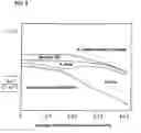 Fig. 06 - Method for manufacturing silicon single crystal, and silicon wafer
